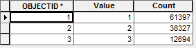 Tabla de atributos de ráster de visibilidad de salida