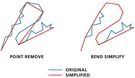 El algoritmo de eliminación de puntos y simplificación de curvaturas de la herramienta Simplificar línea