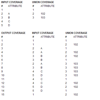 tabla de polígonos de Unión