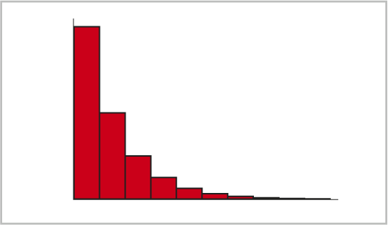 La distribución geométrica