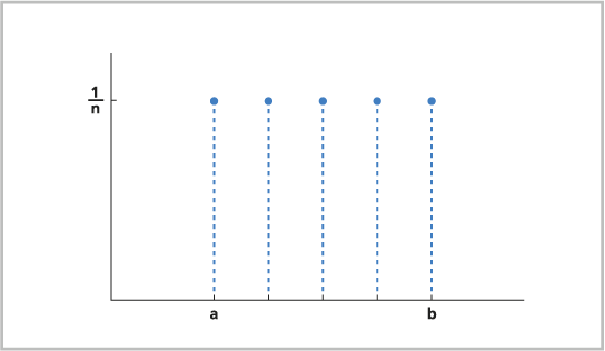 La distribución de entero