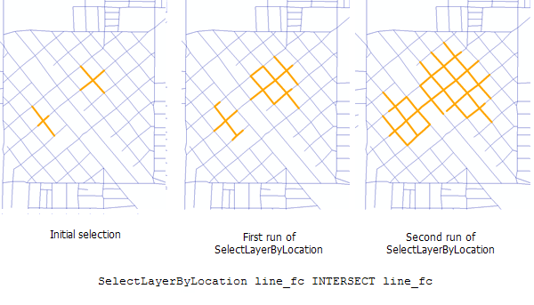 SelectLayerByLocation para datos de polilínea