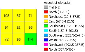 Salida de ejemplo de orientación