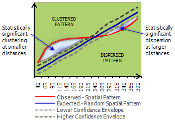 Gráfico de función K