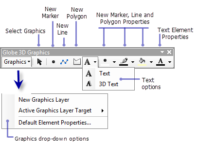 La barra de herramientas Gráficos 3D de ArcGlobe