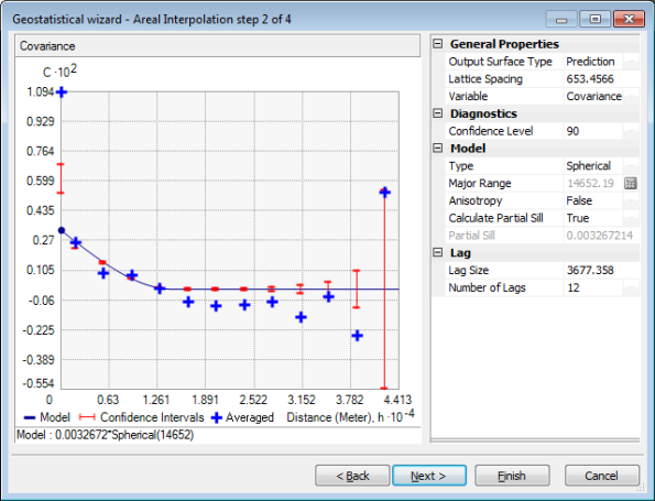 Panel 2 of the Geostatistical Wizard