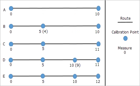 Alternating adding calibration points and applying updates multiple times