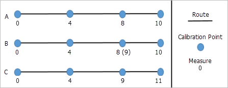 Edit multiple calibration points and then apply edits