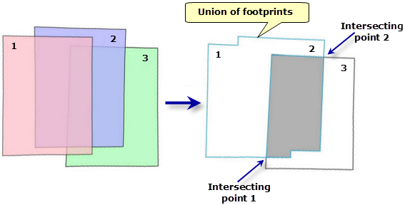 Diagrama del orden de mosaico y área de intersección