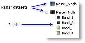 Ejemplos de datasets ráster