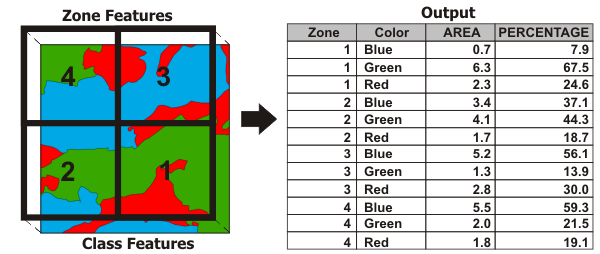 Ilustración de Tabular intersección