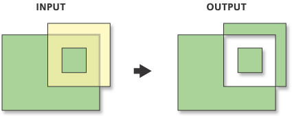 Ilustración de Diferencia simétrica