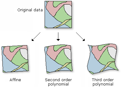 Ejemplo de transformaciones de coordenadas de dos dimensiones