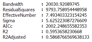 Evaluar diagnósticos globales de GWR.