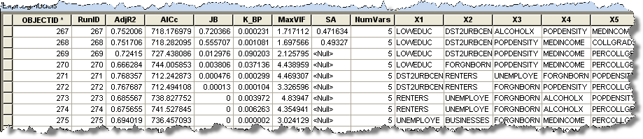 Tabla de regresión exploratoria