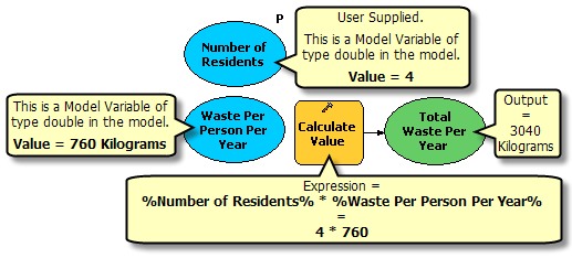 Uso de la variable en línea en la herramienta Calcular valor