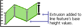 Extrusión de línea: Método 4