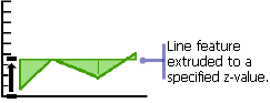 Extrusión de línea: Método 3