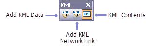 La barra de herramientas KML en ArcGlobe.