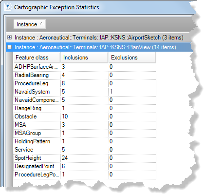 Cartographic Exceptions Statistics