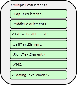 Content tags