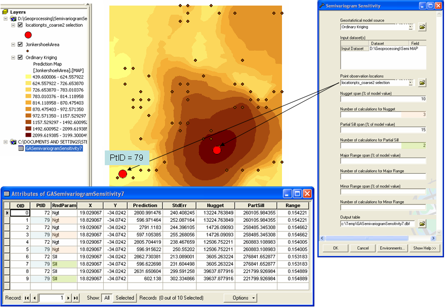 Semivariogram sensitivity example