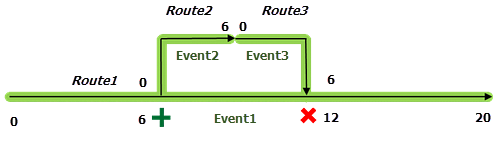 Before realignment with concurrent routes