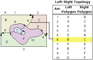 Ejemplo de contigüidad de topología