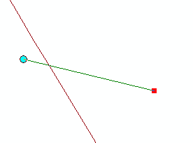 La línea se restringe al ángulo de desviación