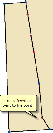 La línea se curva o flexiona hacia el punto de línea