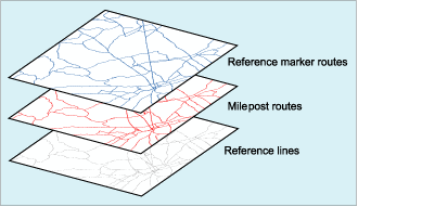 Ilustración de varias clases de entidad de ruta
