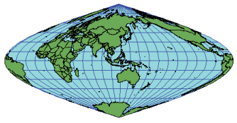 Ilustración de proyección sinusoidal