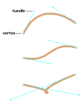 Ejemplos de curvas de Bézier