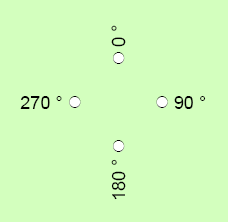 Rotación de la etiqueta configurada mediante un campo numérico