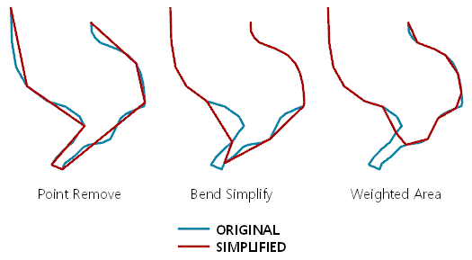Comparación de los tres algoritmos de simplificación que utiliza la herramienta Simplificar línea