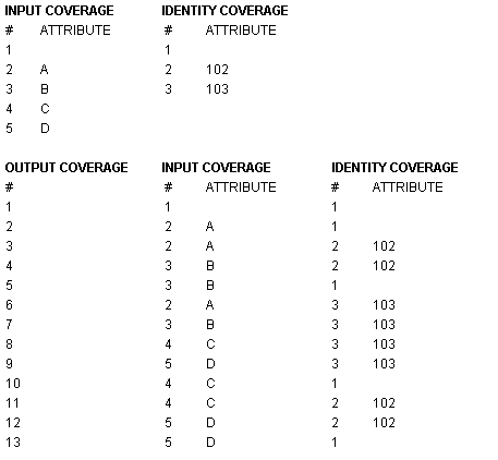 tabla de polígonos de identidad