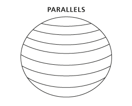 Ilustración del paralelo estándar