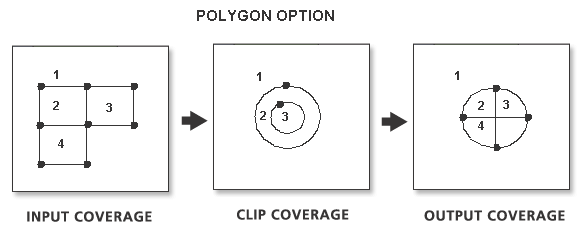 Ilustración de Recortar polígono