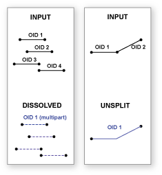 Ilustración de Disolver