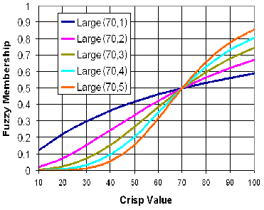 Gráfico de Alta difusa