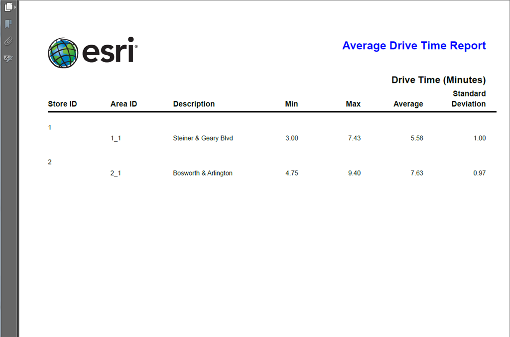 Average Drive Time—Help Documentación