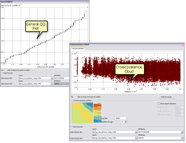 Bivariate ESDA tools