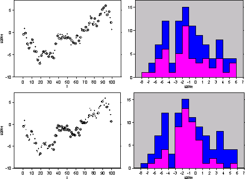 Declustering examples