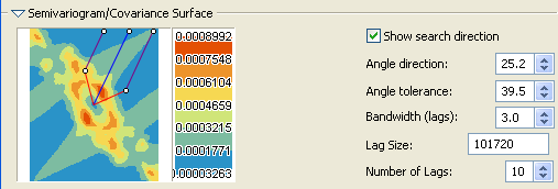 Semivariogram Surface with Search Direction