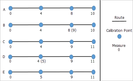 Alternating editing calibration points and running Apply Updates multiple times