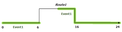 After realignment with concurrent routes