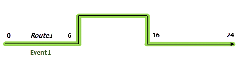 After realignment covering entire route