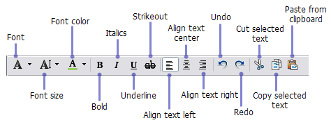 Barra de herramientas Editor de la descripción