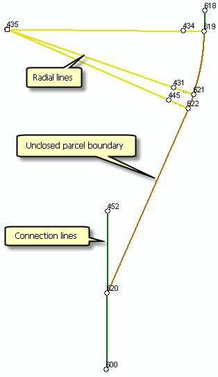 Parcela abierta