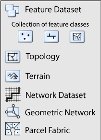 Diagrama de dataset de entidades